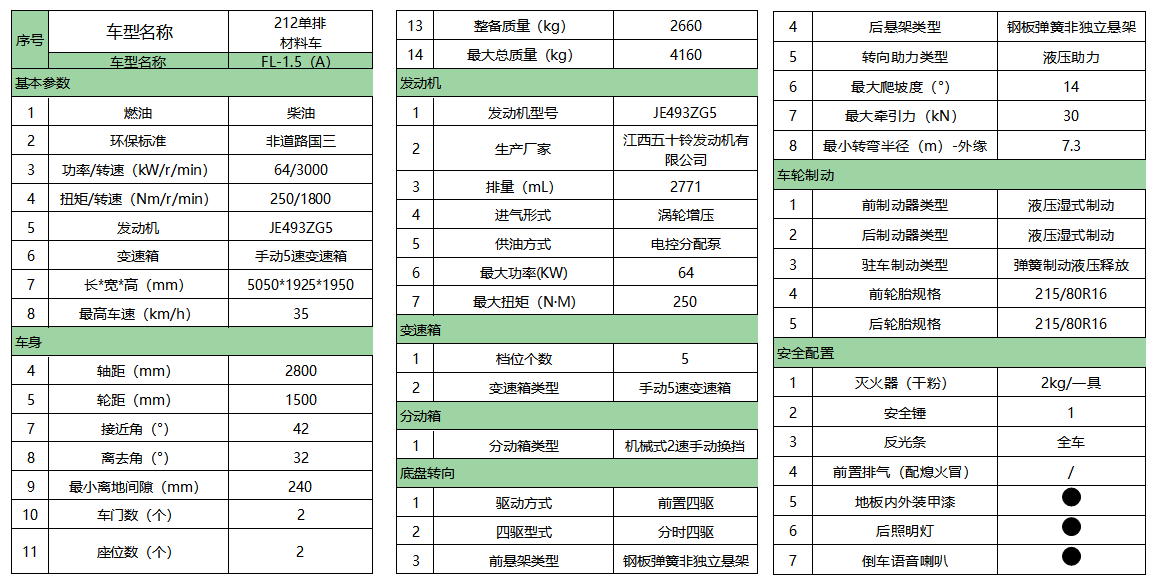 FL-1.5A(參數(shù)).png